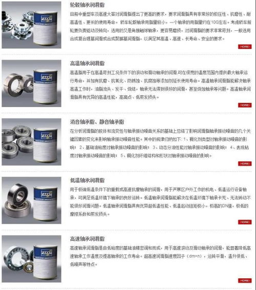 推薦 深圳合誠潤滑材料 高端精細潤滑脂生產(chǎn)企業(yè)