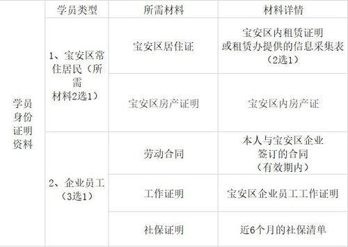 2021深圳工業互聯網公益培訓班報名指南 入口 材料 內容
