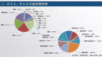 權(quán)威 2018年塑料人互聯(lián)網(wǎng)行為塑料報告 六張圖看懂塑料人