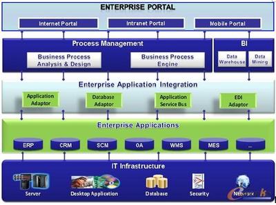 南京菲尼克斯電氣信息化ERP系統(tǒng)案例剖析 信息系統(tǒng)集成服務(wù)的關(guān)鍵實踐