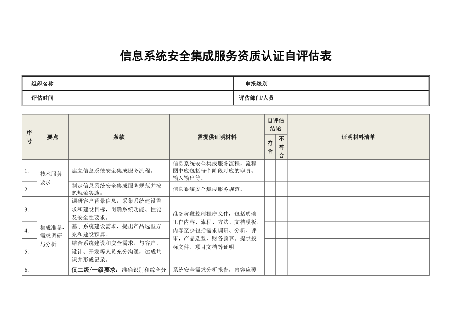 信息系統(tǒng)集成服務(wù)與安全集成服務(wù)資質(zhì)認(rèn)證概述