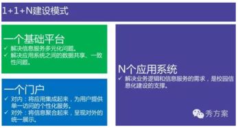 互聯(lián)網(wǎng)智慧校園整體解決方案 信息系統(tǒng)集成服務(wù)