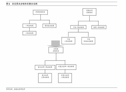 天風(fēng)證券調(diào)研勁嘉股份 產(chǎn)品服務(wù)升級與渠道互用，打造增長第二極