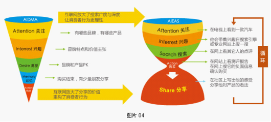 天拓6+1羅盤理論 掘金搜索引擎市場的市場營銷策劃羊皮卷