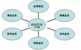 經濟管理學院各專業介紹匯總 新生必看重磅出擊——市場營銷策劃